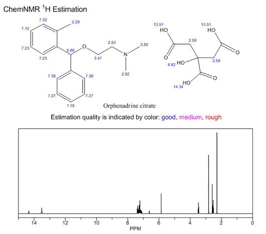 CAS 4682-36-4 Orfenadine citrate NMR | Shaanxi BLOOM Tech Co., Ltd CAS 4682-36-4 Orfenadine citrate NMR | Shaanxi BLOOM Tech Co., Ltd