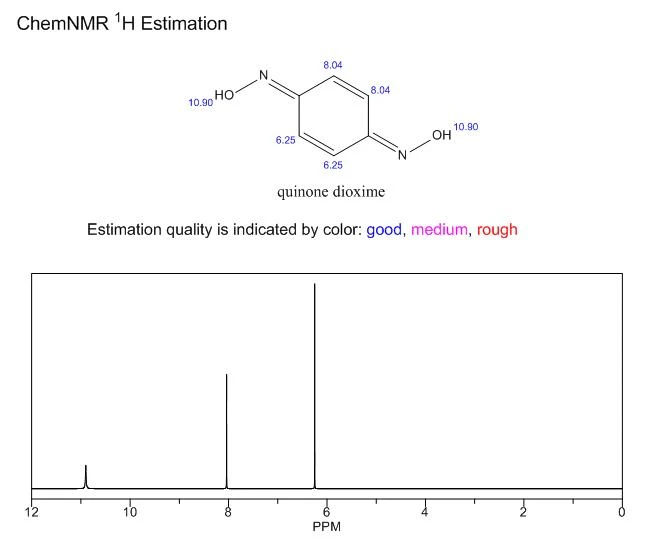 Quinone Dioxime NMR CAS 105-11-3 | Shaanxi BLOOM Tech Co., Ltd Quinone Dioxime NMR CAS 105-11-3 | Shaanxi BLOOM Tech Co., Ltd