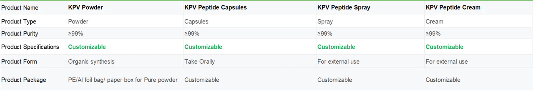 KPV Peptide Spray | Shaanxi BLOOM Tech Co., Ltd KPV Peptide Spray | Shaanxi BLOOM Tech Co., Ltd