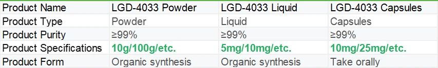 Ligandrol (LGD-4033) | Shaanxi BLOOM Tech Co., Ltd Ligandrol (LGD-4033) | Shaanxi BLOOM Tech Co., Ltd