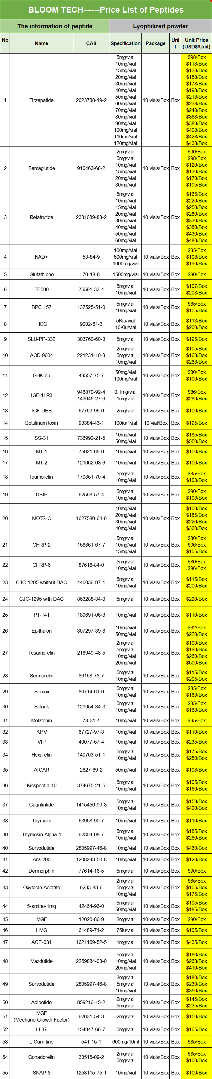 HMG Peptide | Shaanxi BLOOM Tech Co., Ltd HMG Peptide | Shaanxi BLOOM Tech Co., Ltd